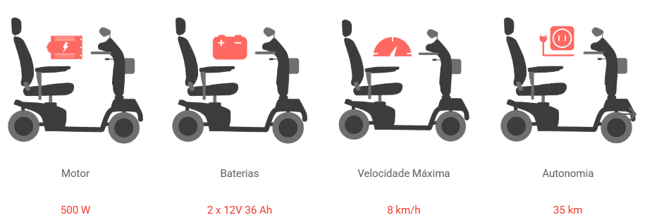 SCOOTER COMPACT DELUXE 500 SCOOTER COMPACT DELUXE 500 - Mobilidade Reduzida - Scooters